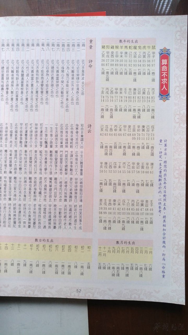 圖1.《農民曆》所載的相關資料。