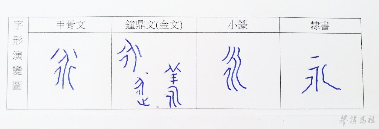 永的字形演變圖