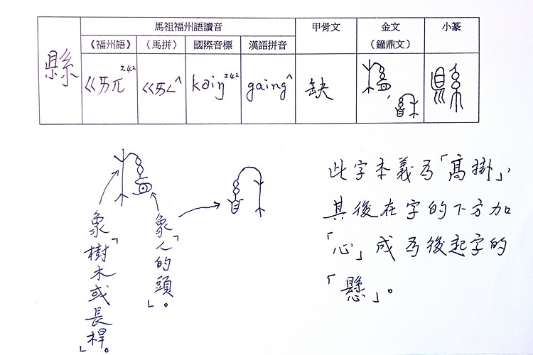 縣字分析